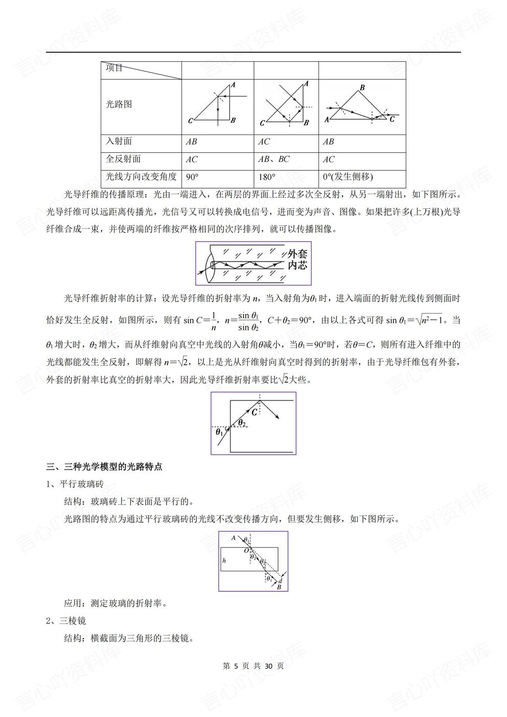 高中物理-高考复习热学专项训练答案解析高考物理复习插图高中物理4