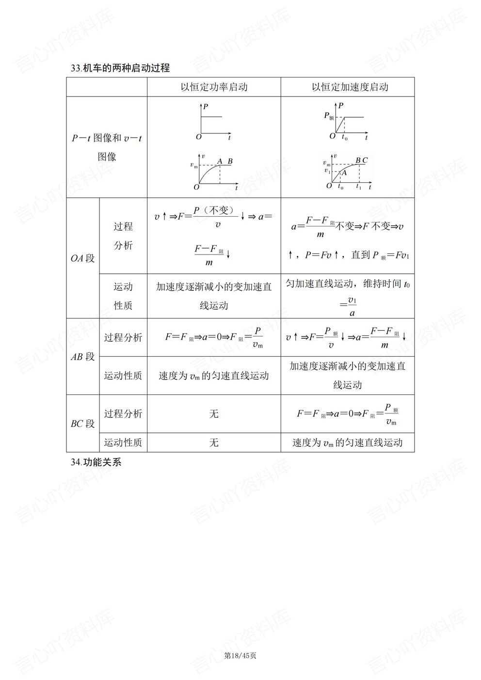高中物理-必修选必14大高频考点知识合集高考物理复习插图高中物理5