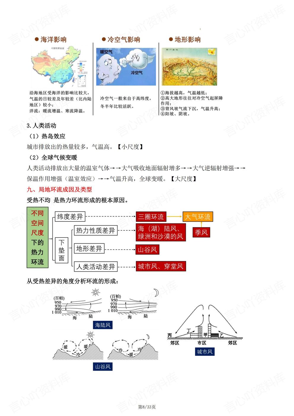 高中地理-自然地理32个核心考点总结自然地理专项归纳插图高中地理4