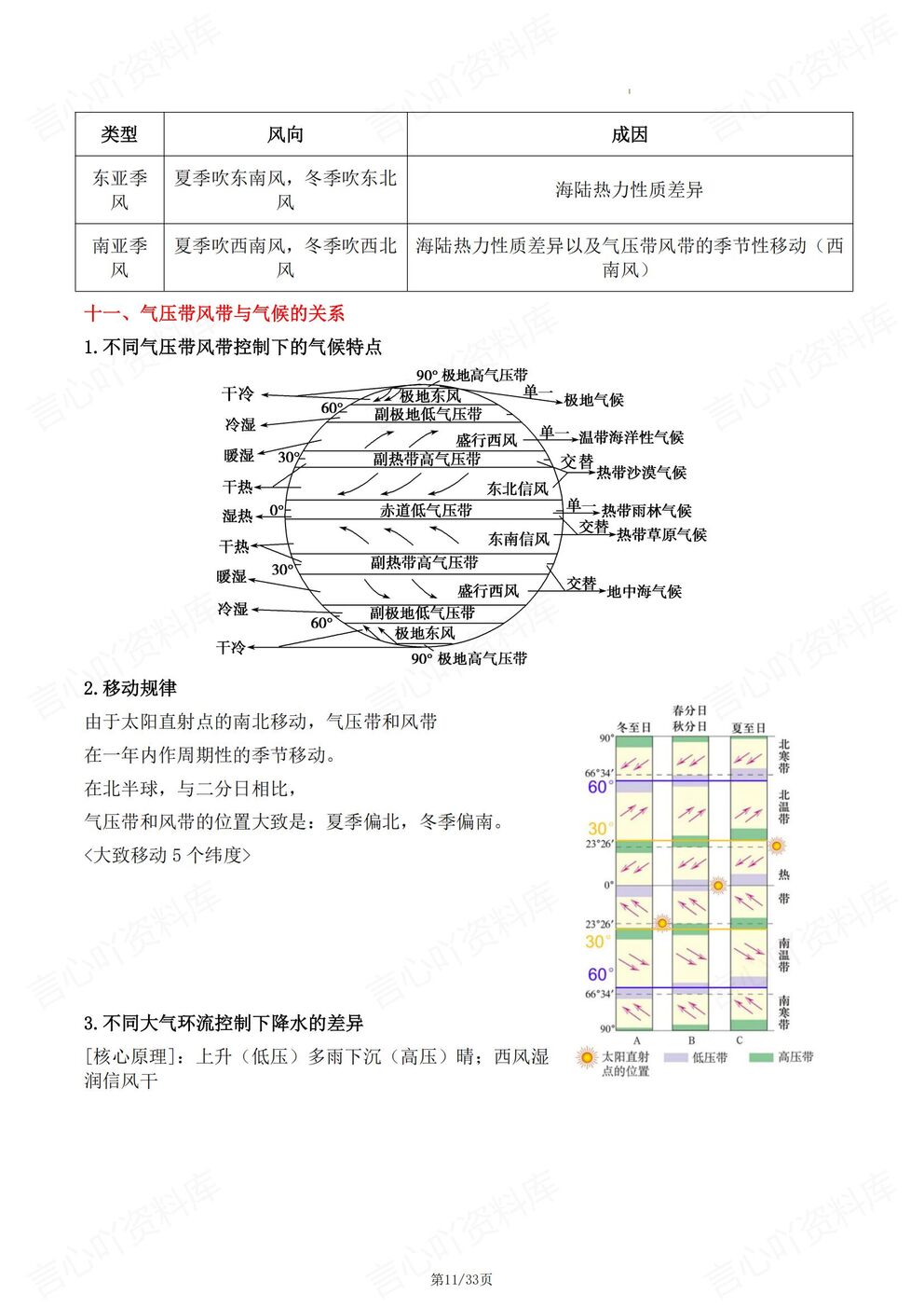高中地理-自然地理32个核心考点总结自然地理专项归纳插图高中地理5