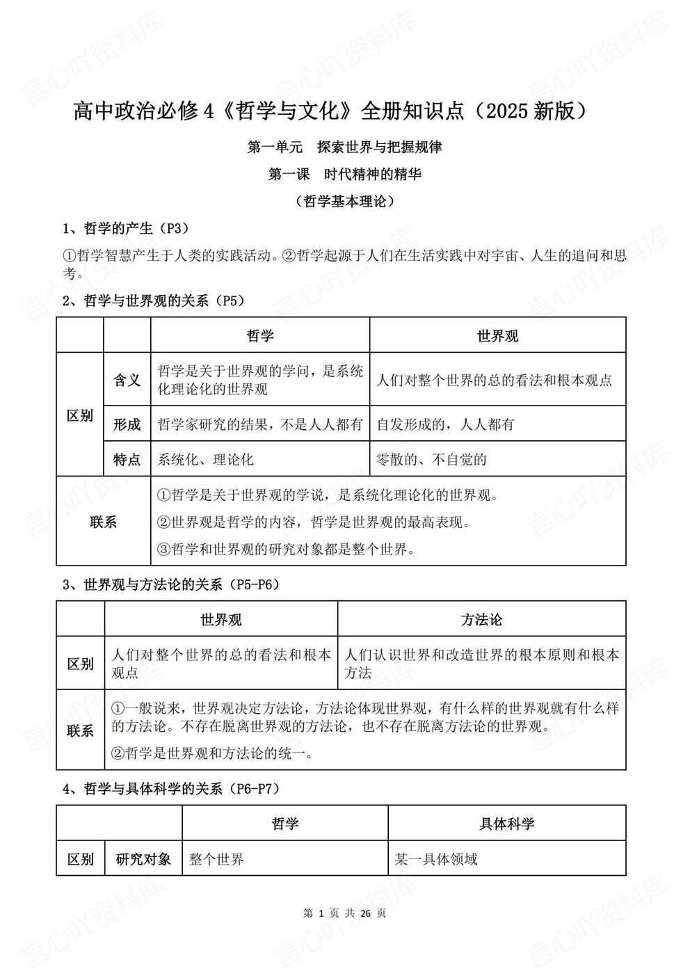 高中政治-必修四新版全册知识点总结《哲学与文化》-言心吖资料库