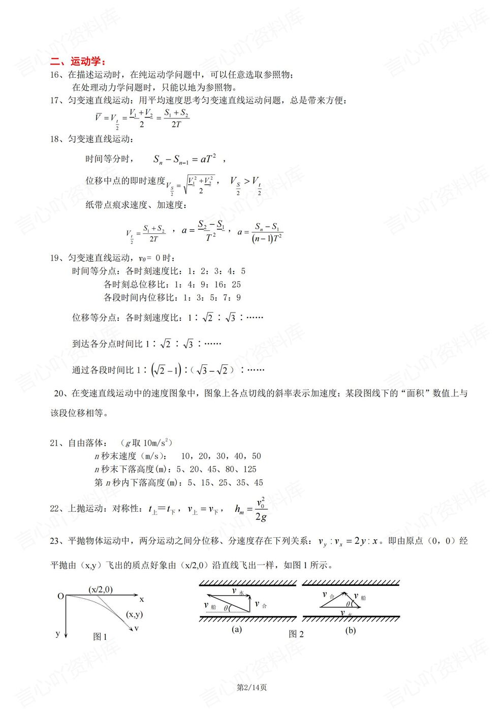高中物理-高考复习189个必背掌握结论汇总高考物理复习插图高中物理1