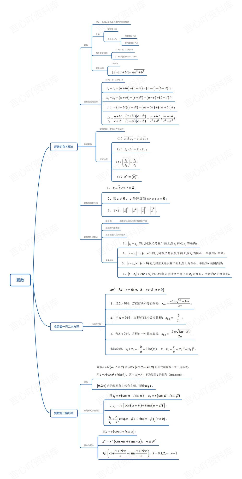 高中数学-高一6大核心知识板块思维导图汇总插图高中数学5