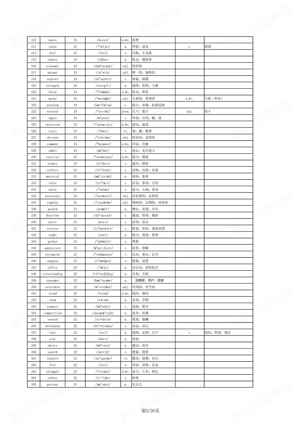 高中英语-高考单词核心进阶词汇1696个高考英语复习含音标释义插图高中英语3