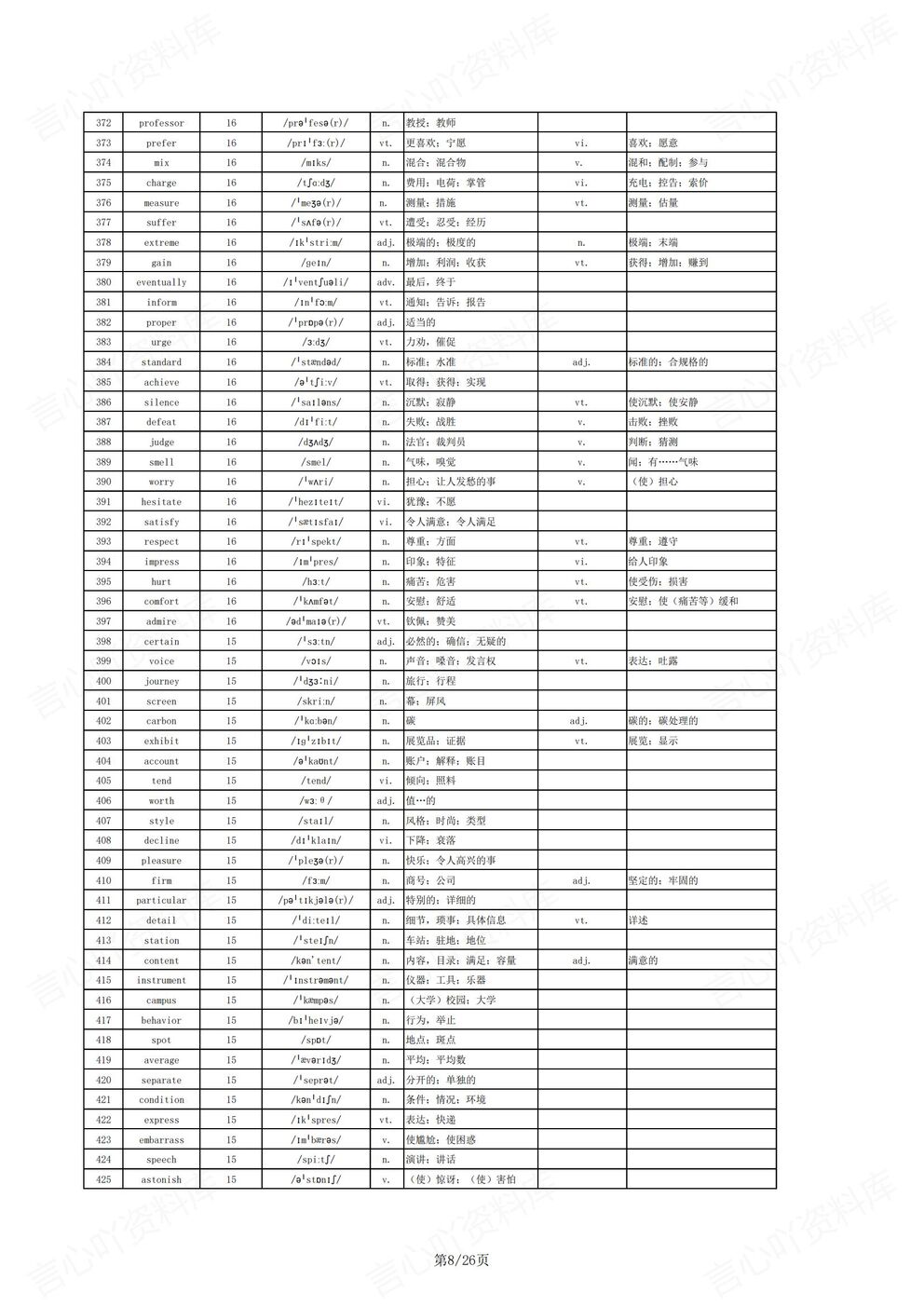 高中英语-高考单词核心进阶词汇1696个高考英语复习含音标释义插图高中英语4
