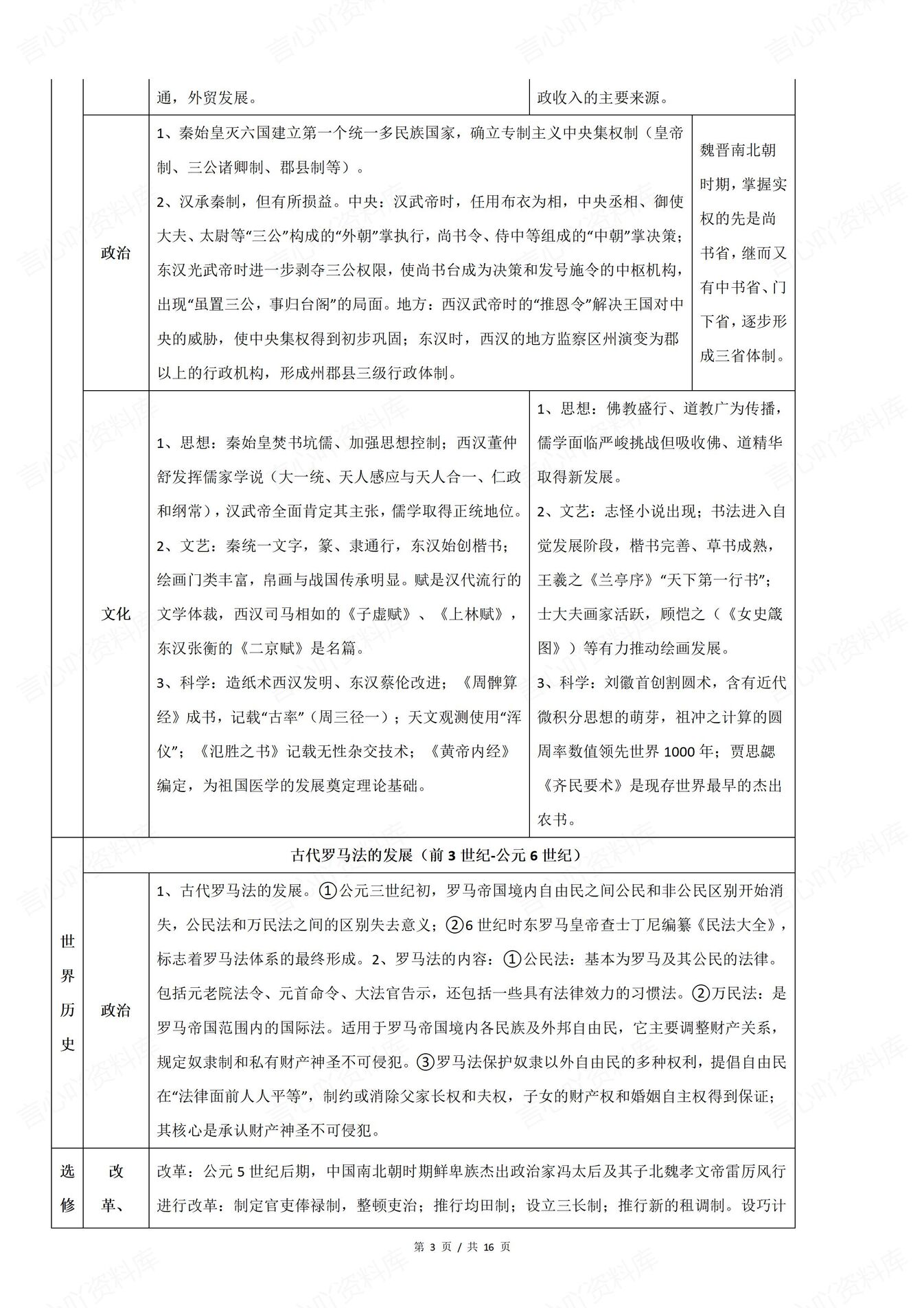 高中历史-中外发展史经济/政治/文化发展汇总中外各时期发展史插图高中历史2