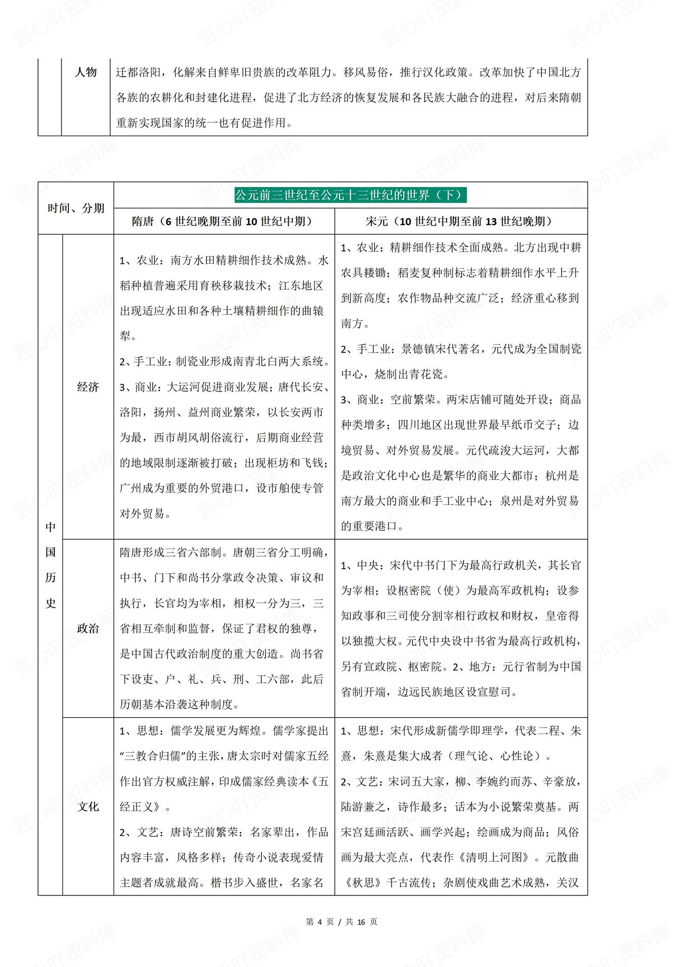 高中历史-中外发展史经济/政治/文化发展汇总中外各时期发展史插图高中历史3