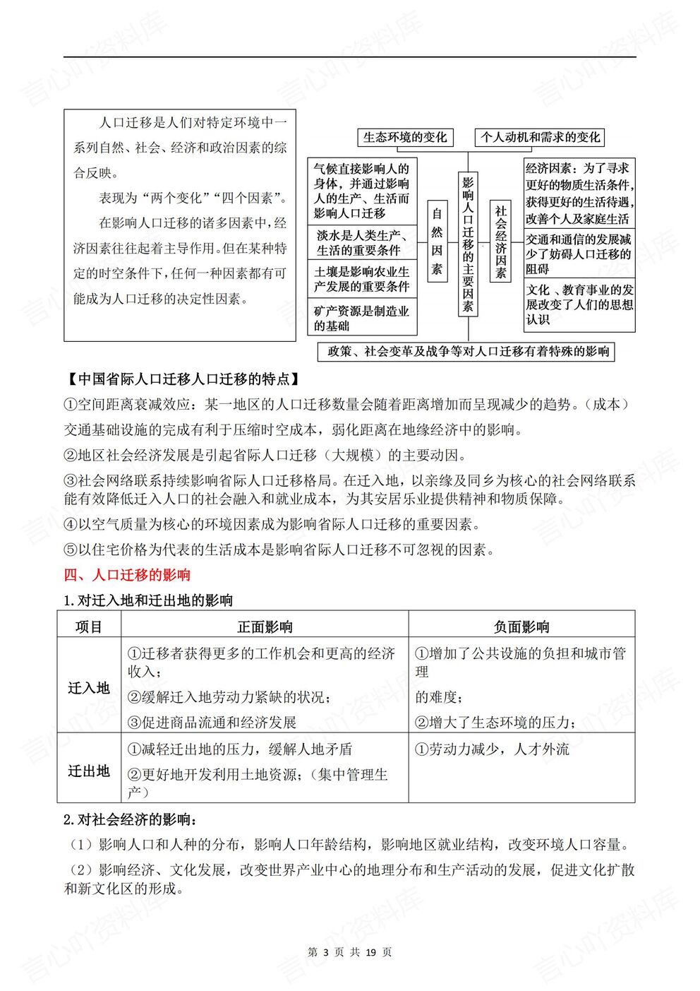 高中地理-人文地理25个考点总结梳理人文地理知识梳理插图高中地理2