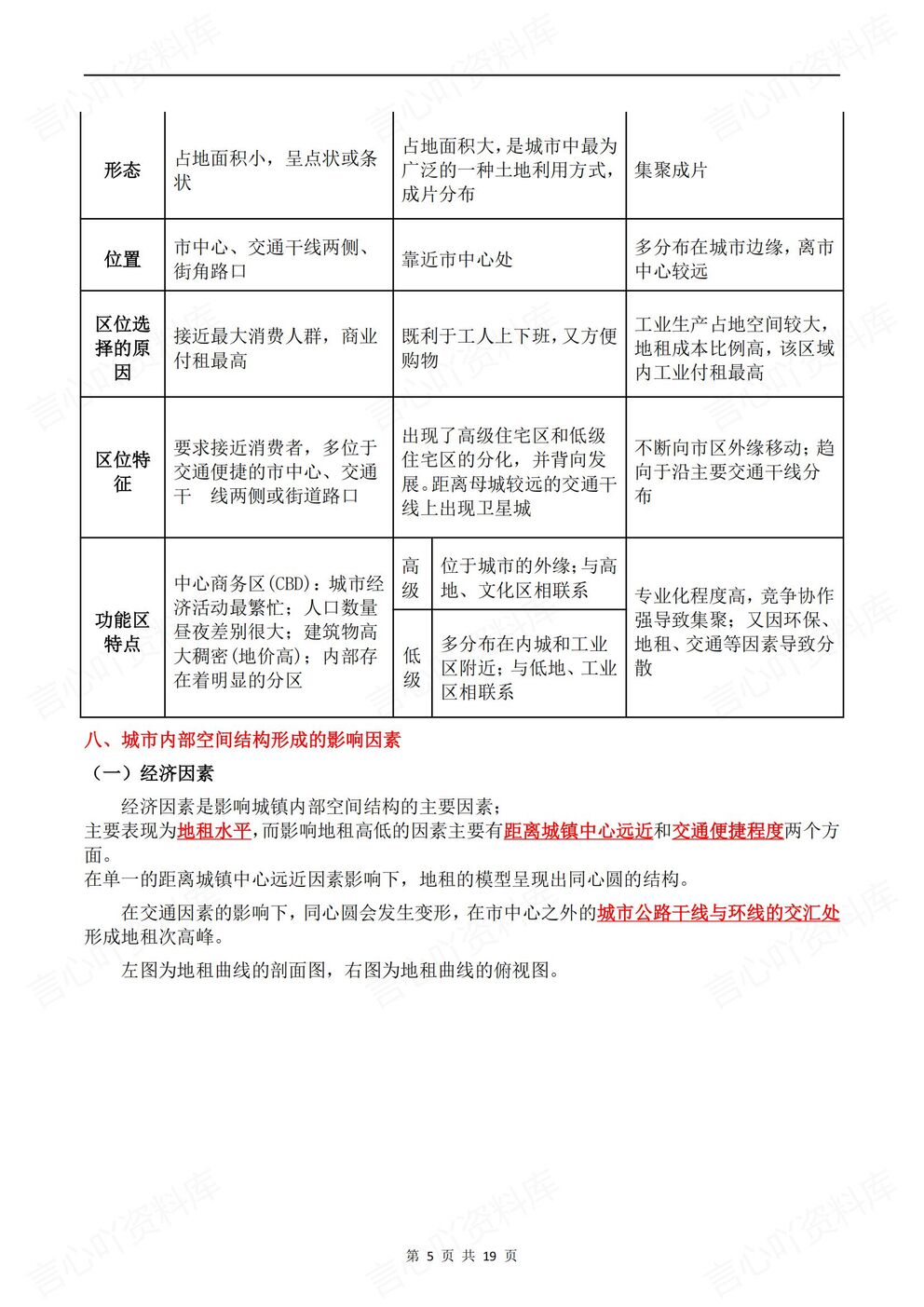 高中地理-人文地理25个考点总结梳理人文地理知识梳理插图高中地理3