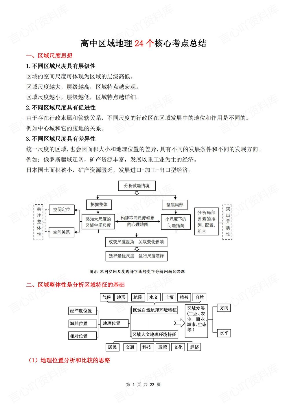高中地理-区域地理24个考点总结梳理区域地理知识梳理-言心吖资料库