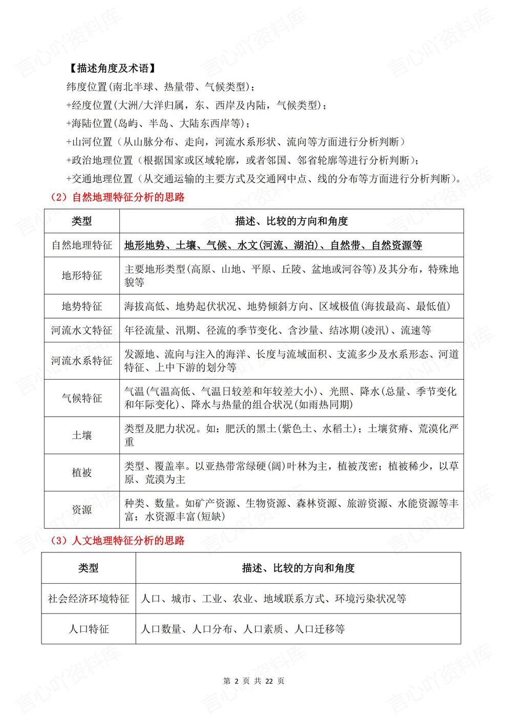 高中地理-区域地理24个考点总结梳理区域地理知识梳理插图高中地理1
