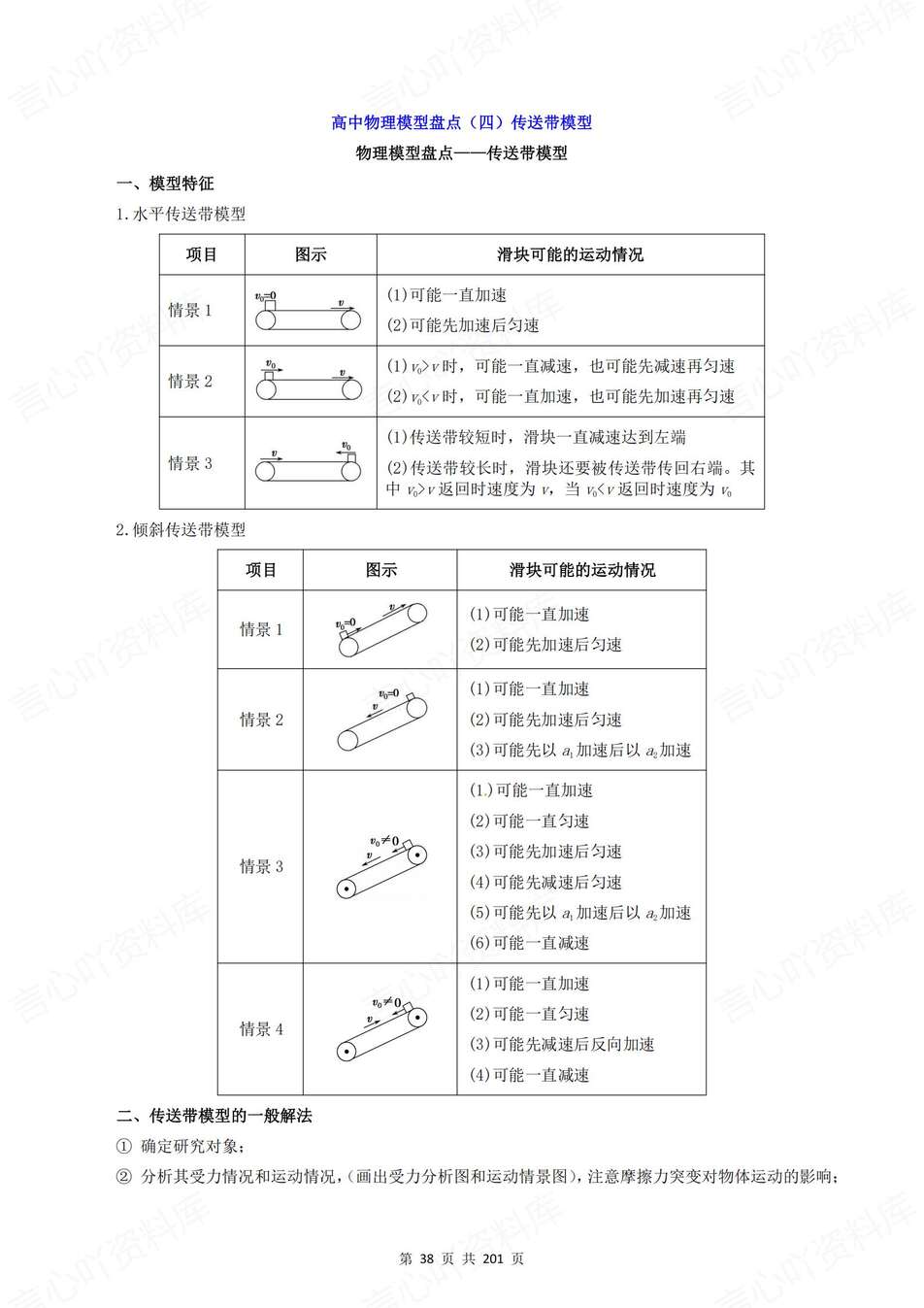 高中物理-重点模型14大物理模型知识汇总专项复习归纳插图高中物理5
