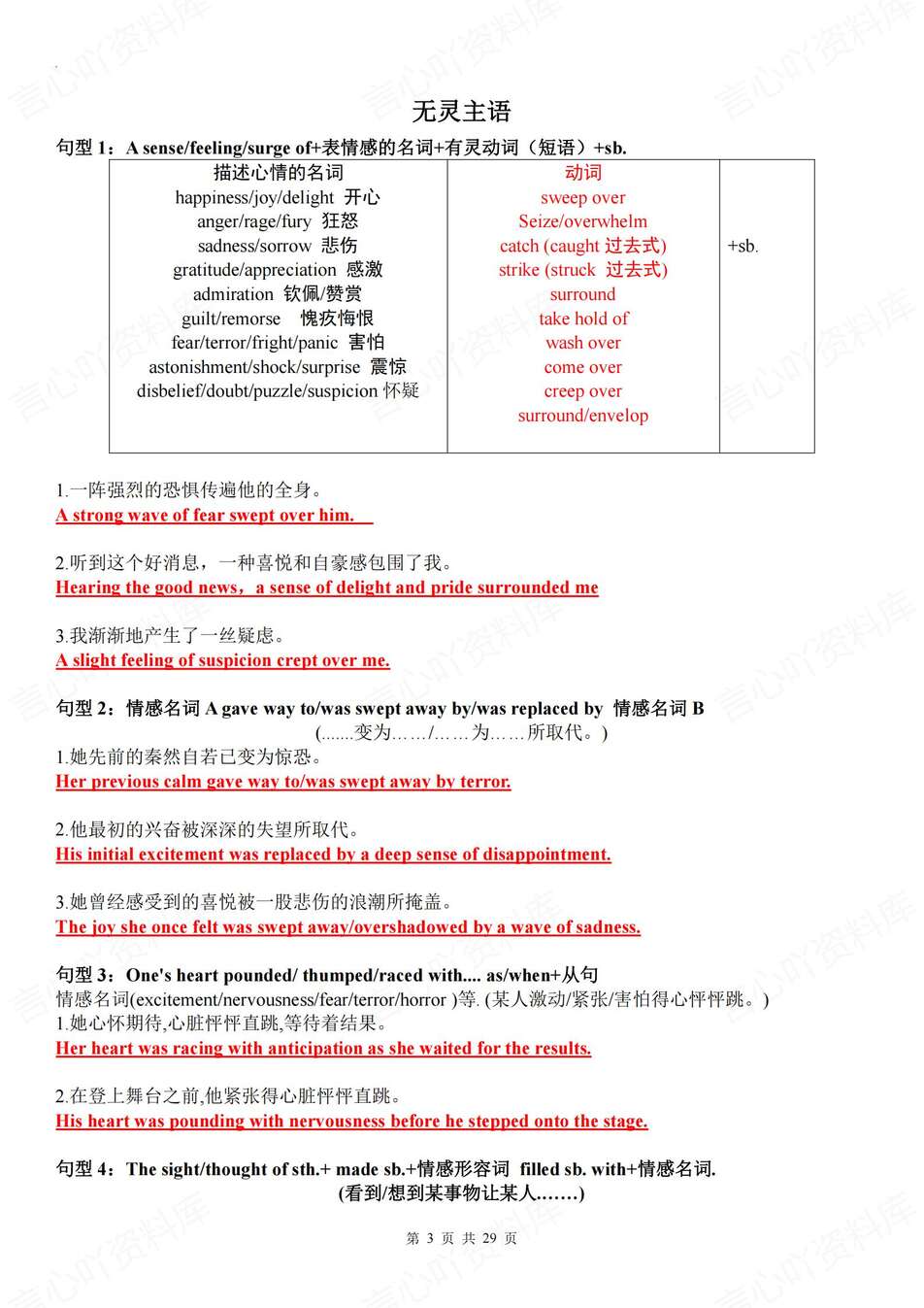 高中英语-读后续写10大语法万能句式句型汇总专题知识总结插图高中英语2