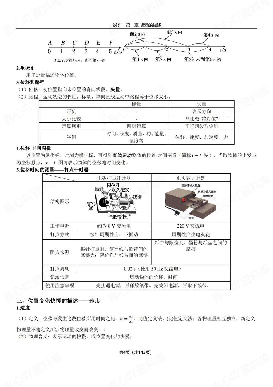 高中物理-必修选必全六册知识汇编梳理教材知识归纳插图高中物理2